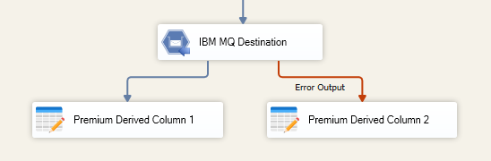 IBM MQ destination component - error output